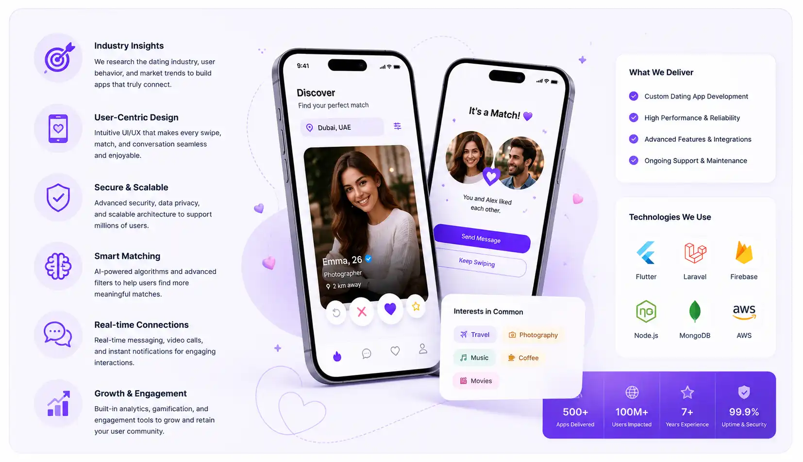 Dating App Secure Profile